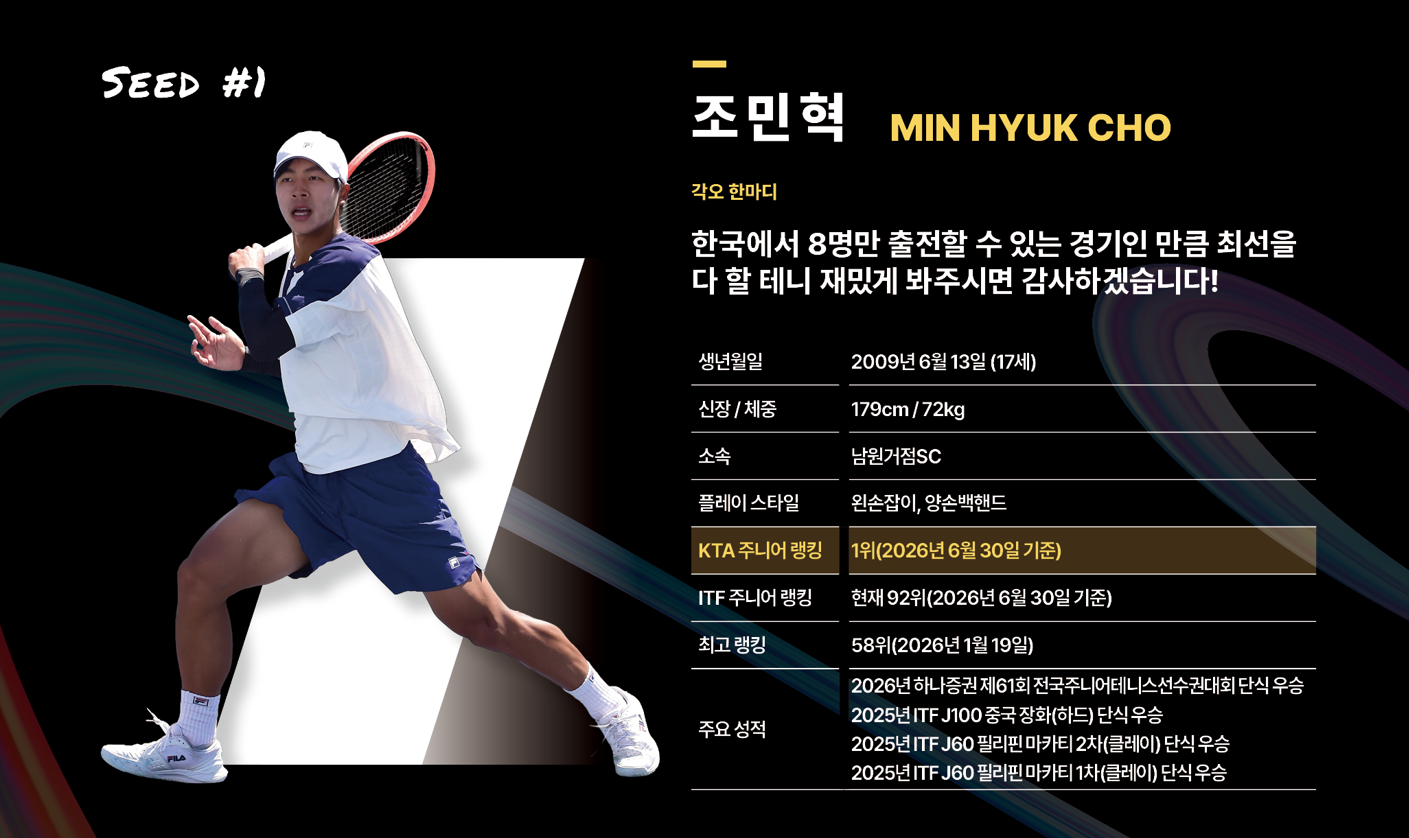 Cho Minhyuk player profile