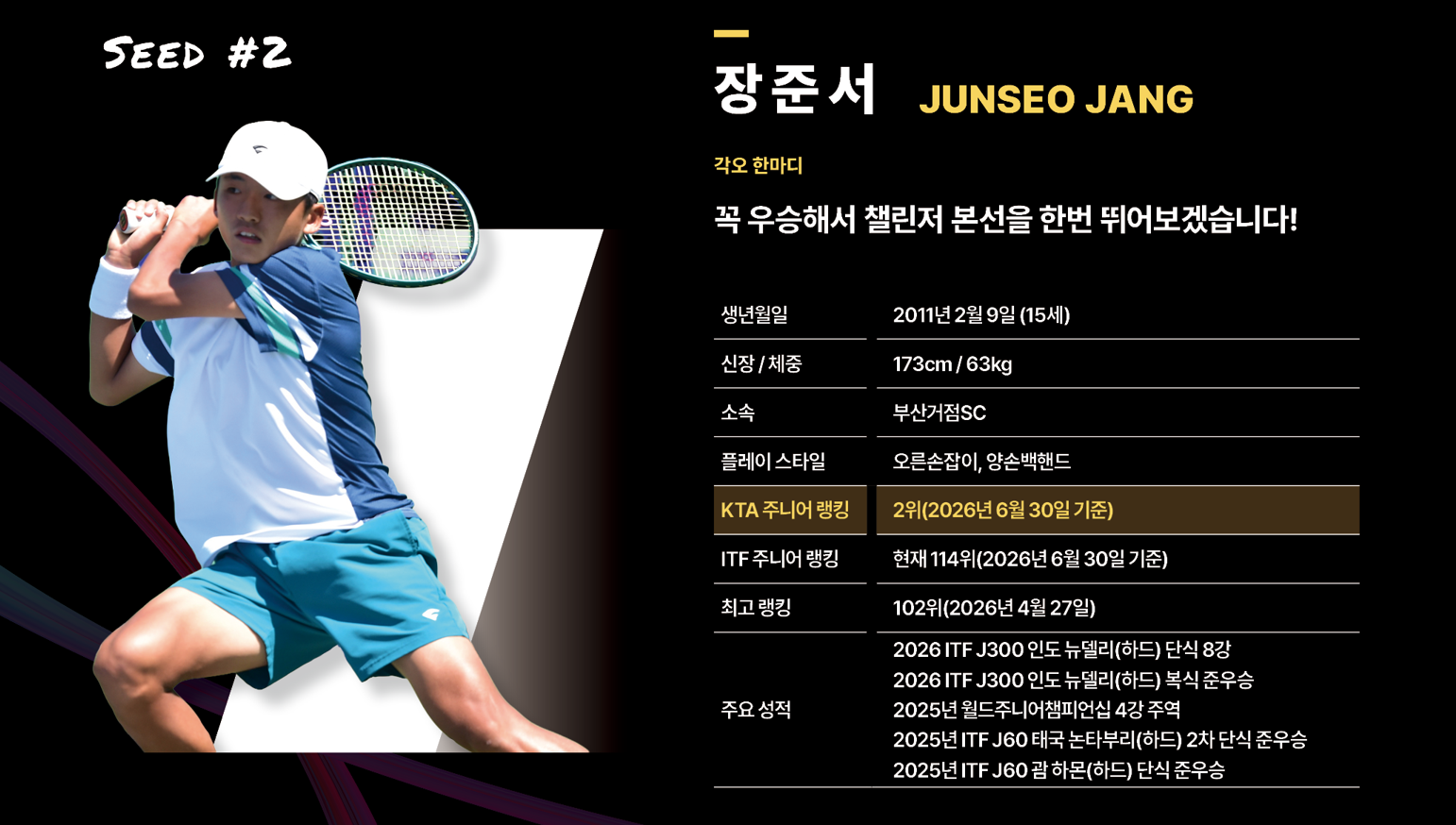 Jang Junseo player profile