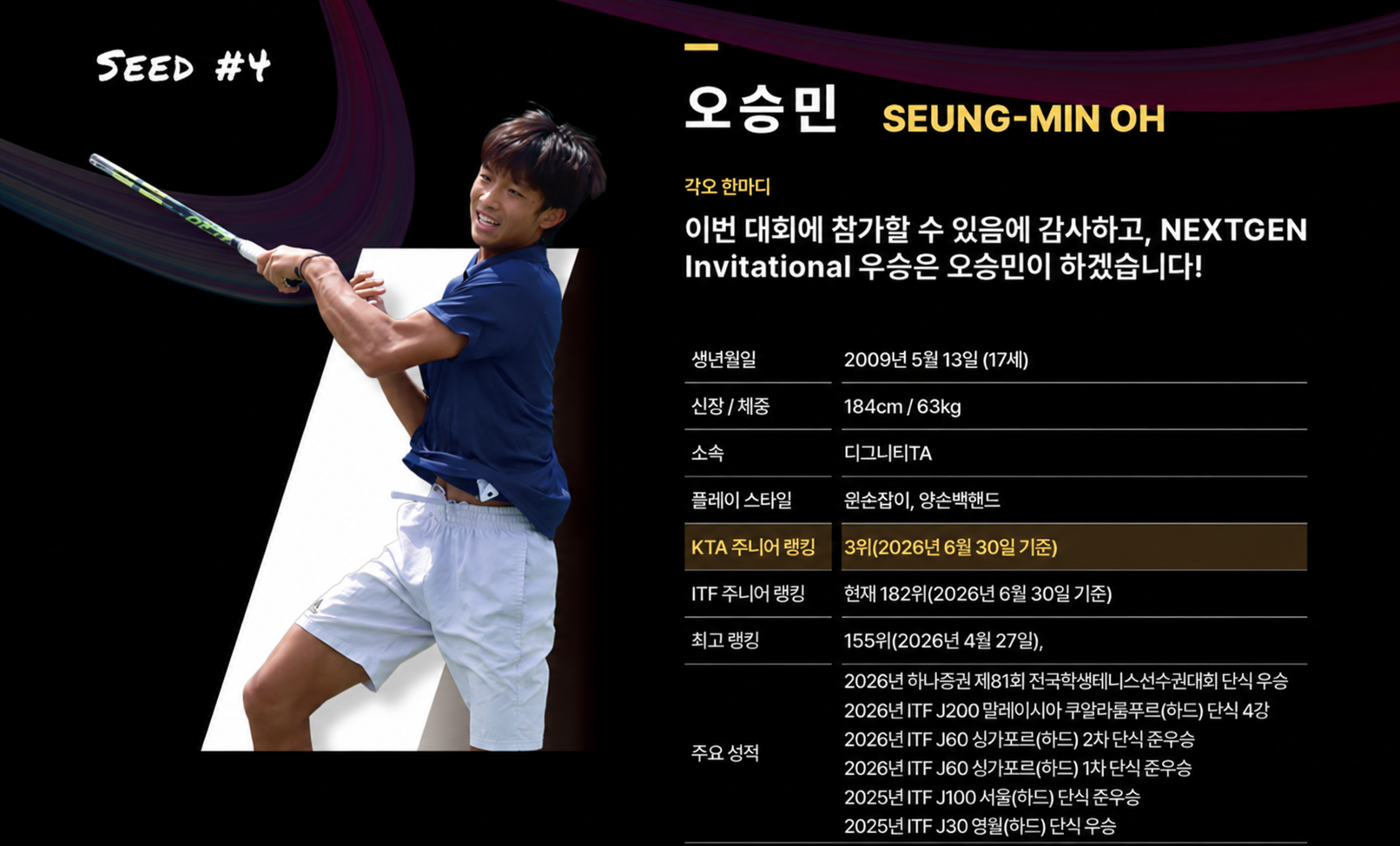 Oh Seungmin player profile