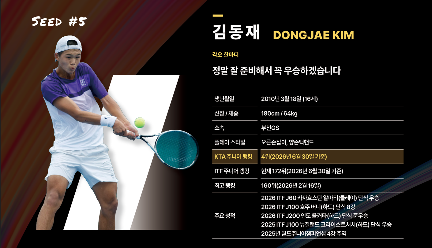 Kim Dongjae player profile