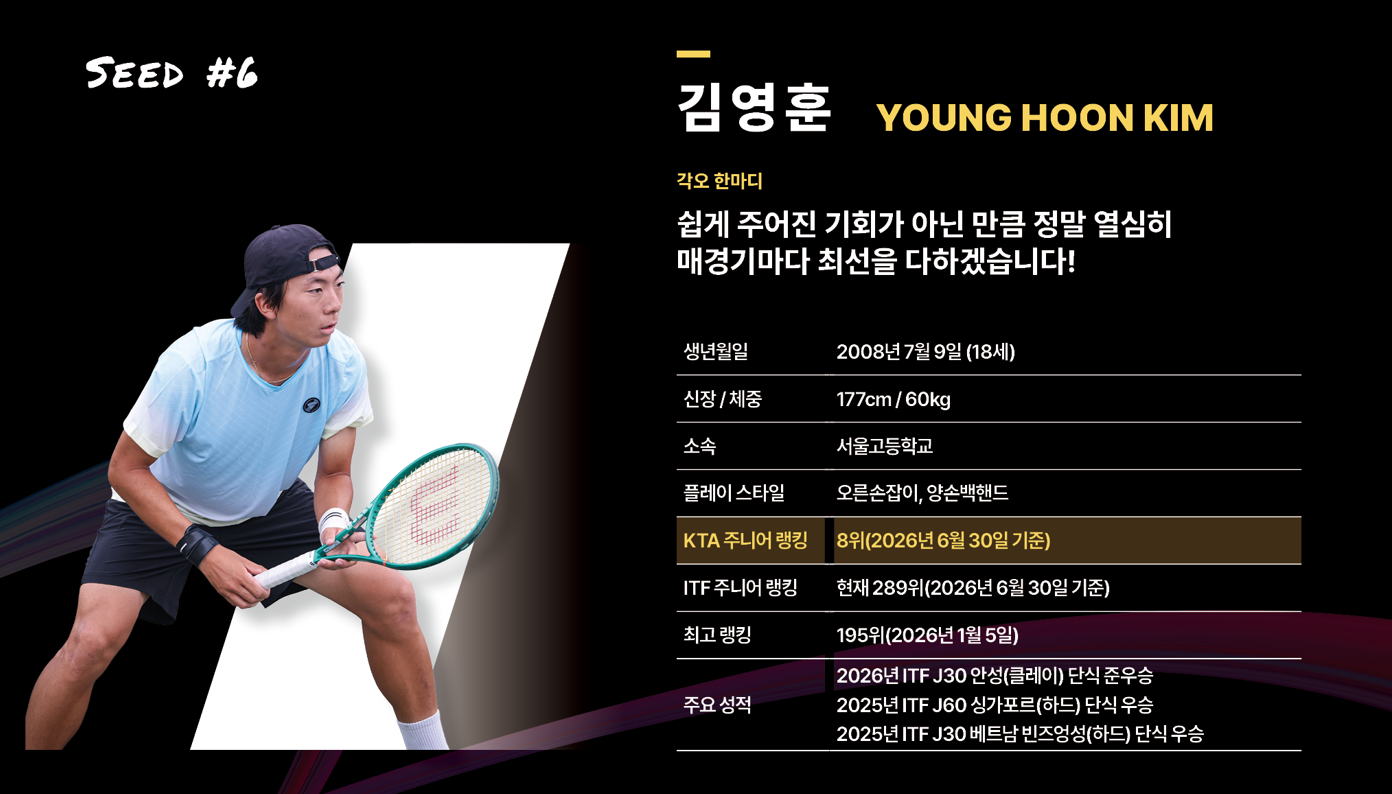 Kim Younghoon player profile