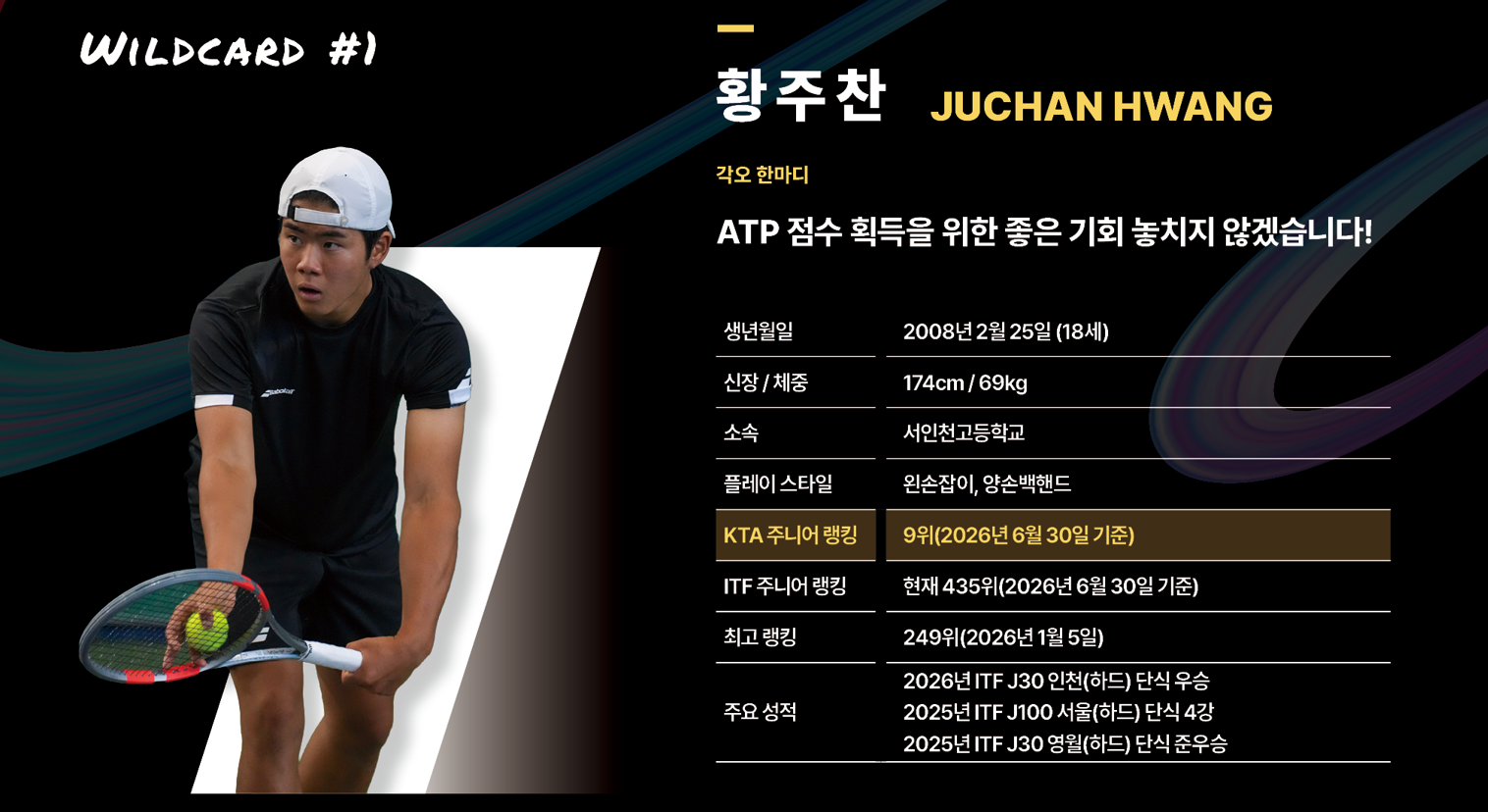 Hwang Juchan player profile