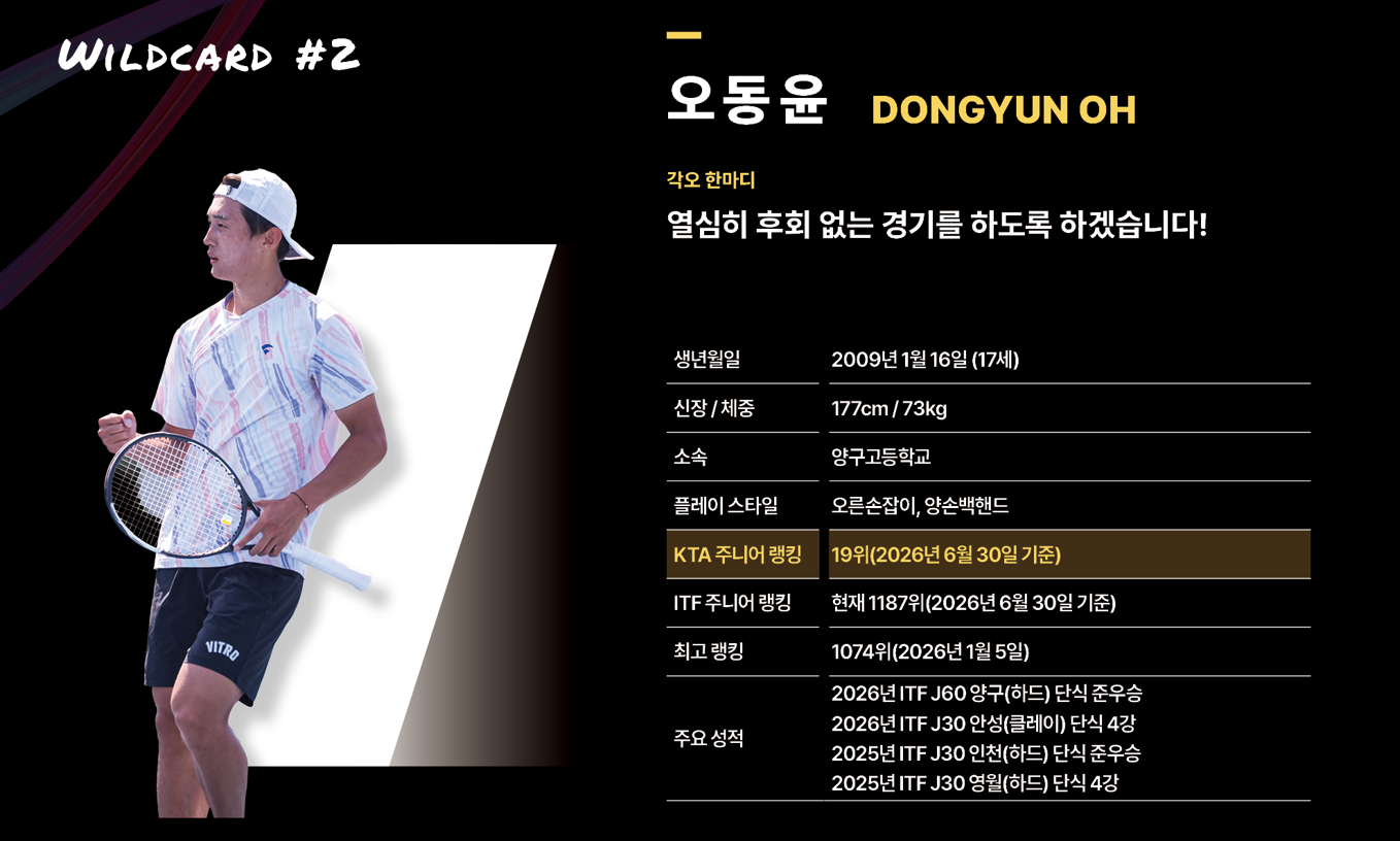 Oh Dongyun player profile